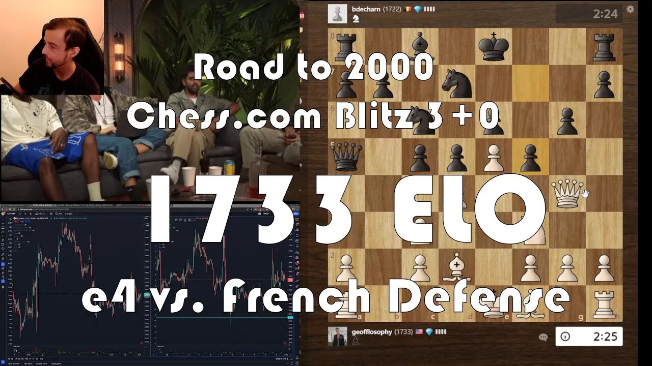 Road to 2000 #164 - 1733 ELO - Chess.com Blitz 3+0 - e4 vs. French Defense