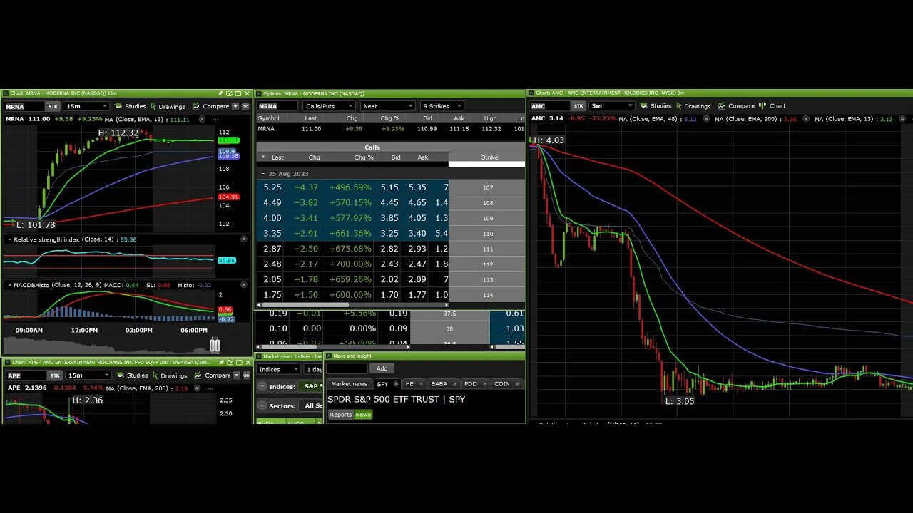 $MRNA CALLS UP 700%?! BRINGING BACK MASK SHEEPLE-DATES? LIONSGATE? TSA? $AMC SHAREHOLDERS NEED HELP?