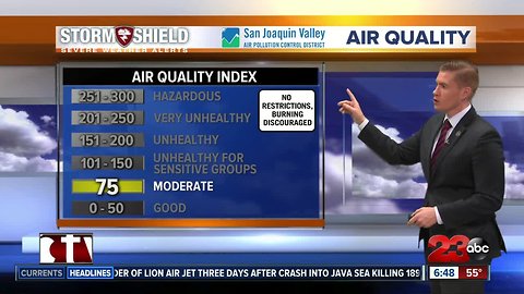 Friday morning forecast 11/2
