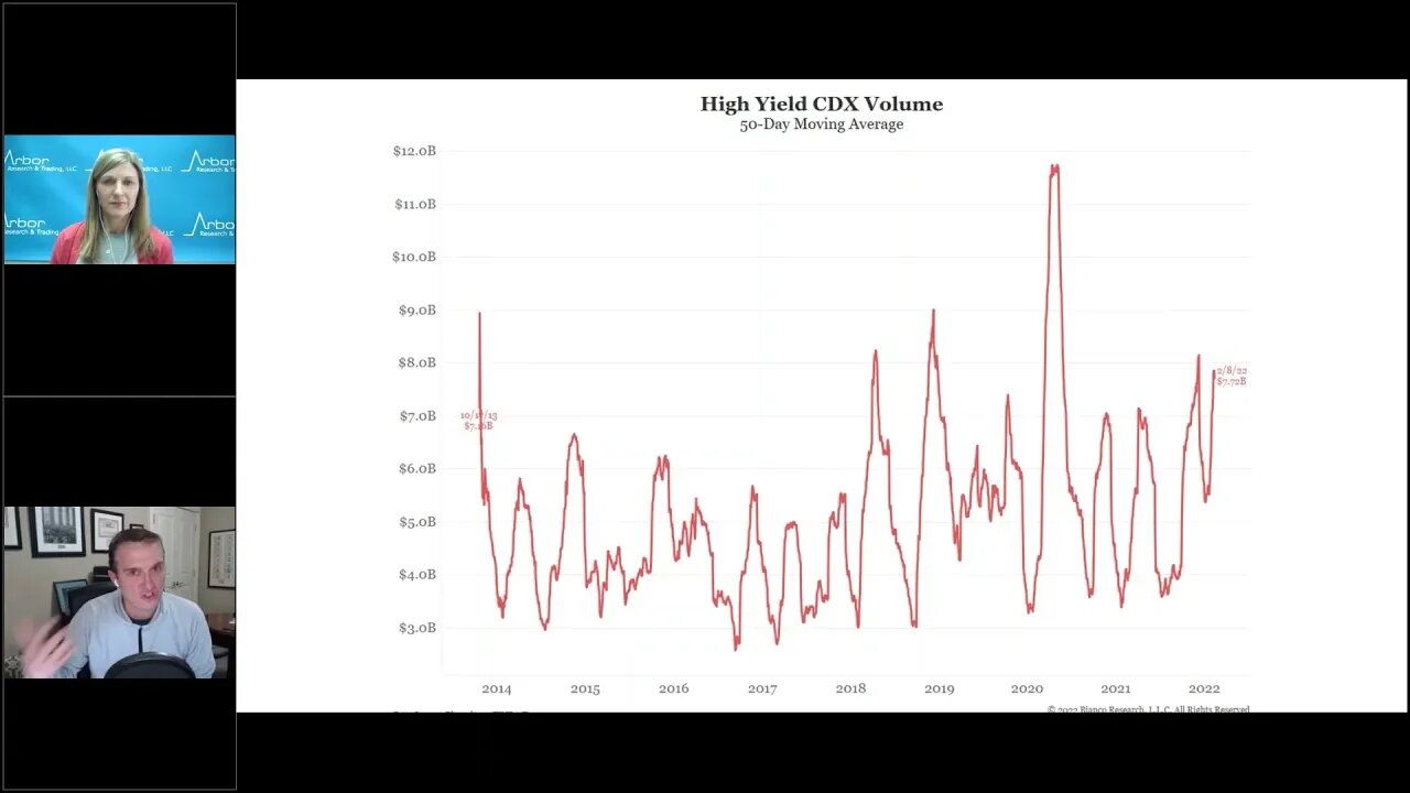 Talking Data Episode #113: How Credit Trades and What It Is Signaling