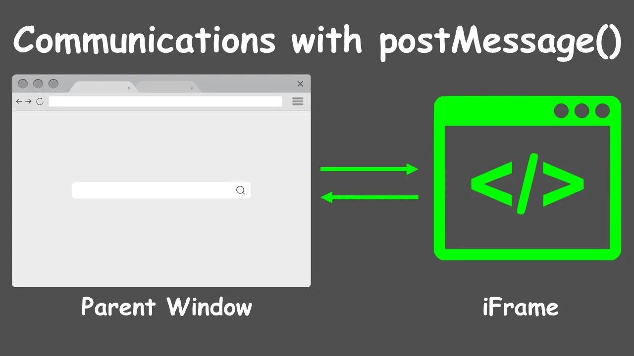 Cross-window communication between iFrame and its parent site with postMessage() and Construct 3