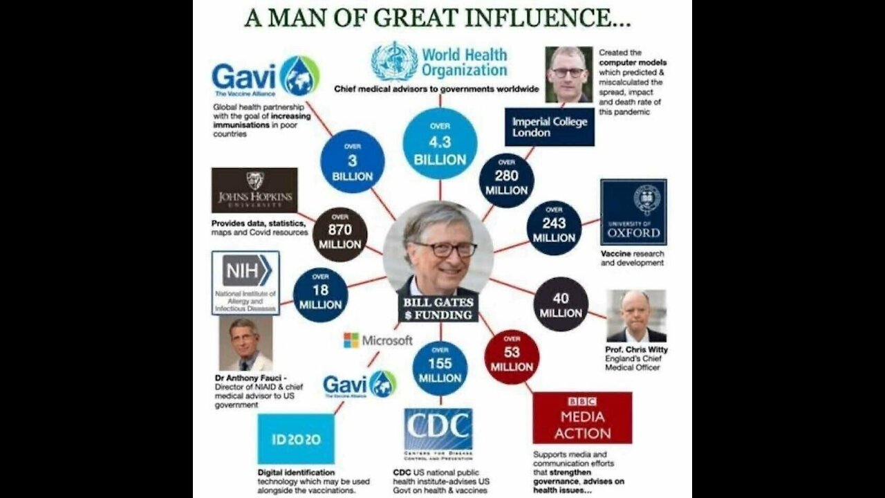Where Does Bill Gates Get The Money From? Who Really is Bill Gates?