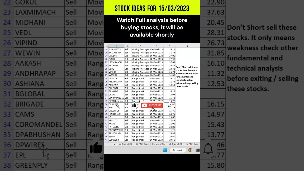 Stock to buy or sell on 15-03-2023 #trading #investments #shorts #stockmarket