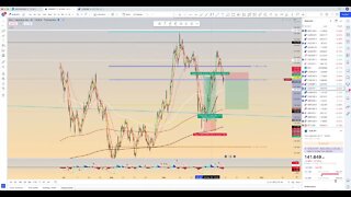 Chart Review: October 8 - Forex