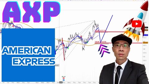 American Express Technical Analysis | $AXP Price Predictions