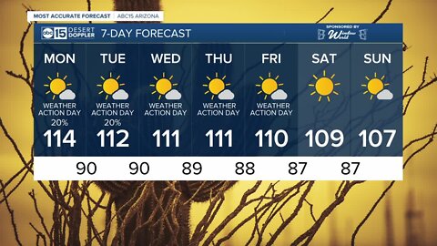 Higher temperatures return with storm chances