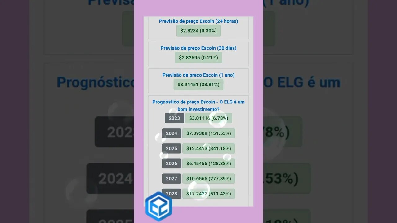 Escoin previsão de preço até 2028 será que compensa investir na cripto moeda escoin?