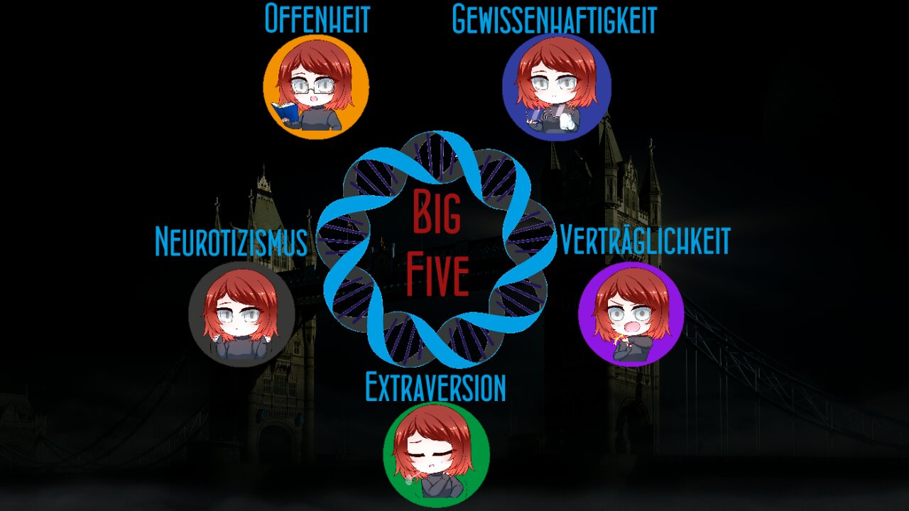 Big Five – Persönlichkeit, politische Orientierung, Profession [Reupload: 08.06.2019]