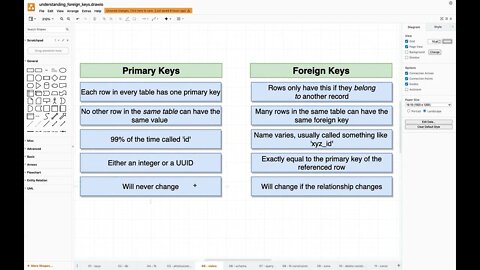 Understanding Foreign Keys (031)