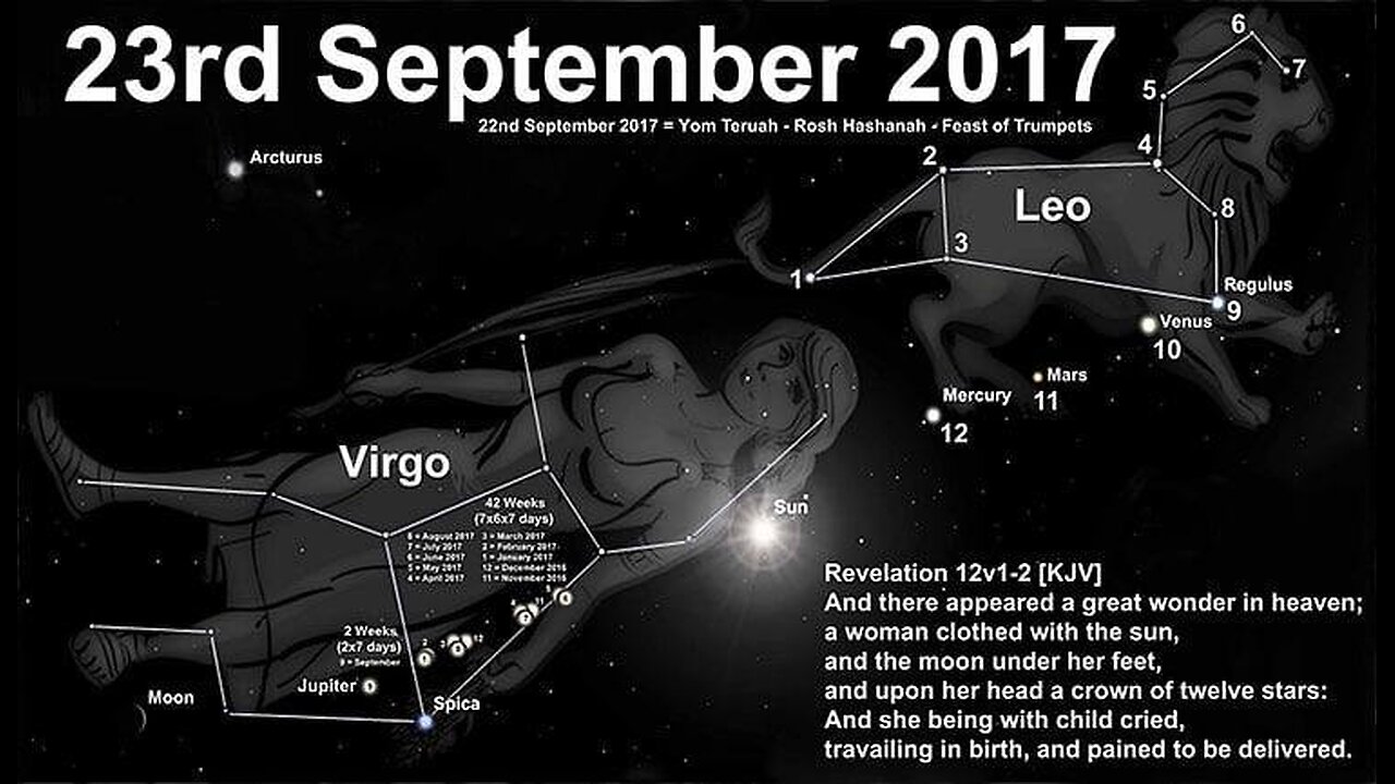 Revelation 12 Signs of September 23rd 2017