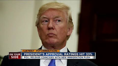 President's approval ratings hit 33 percent