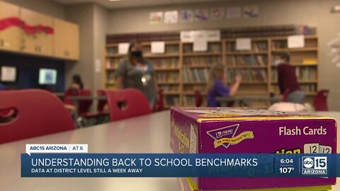 Understanding back to school benchmarks in Arizona