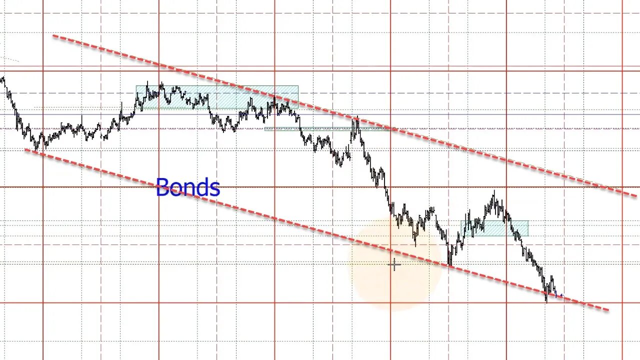 October 7 2022 Plus3 Futures and Commodities Show