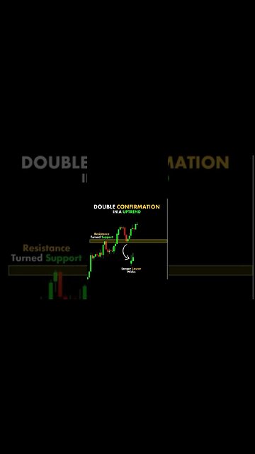 double confirmation in a uptrend| resistance turned support | Double confirmation | trading | shorts