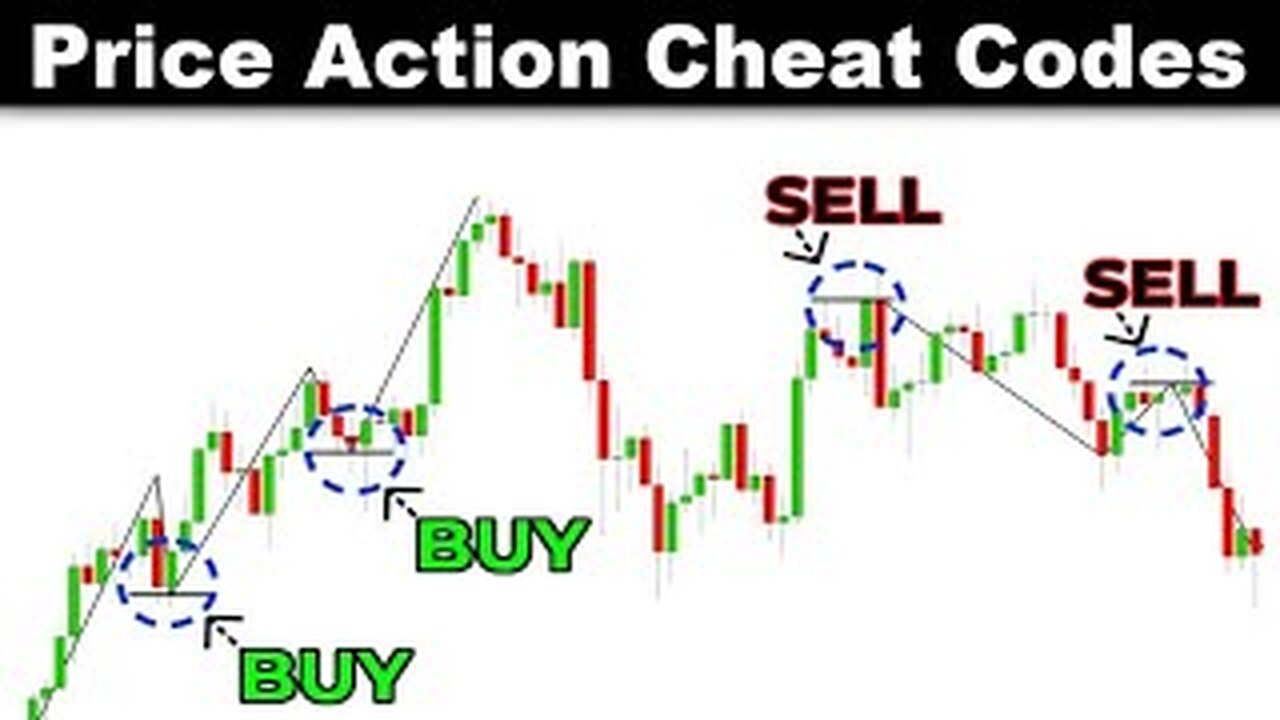🔥Step by Step Guide to Trading Bitcoin 50x Entries and exits FYBIT 📈