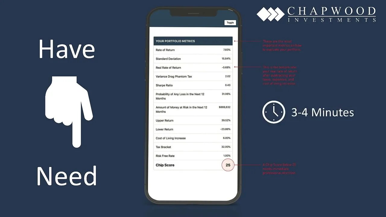 Understanding if what you have is what you need | The CHIP Score