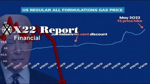 X22 Report - Ep. 2777A - The People Are Now Preparing, The [CB]/[JB] Economic Narrative Is Lost