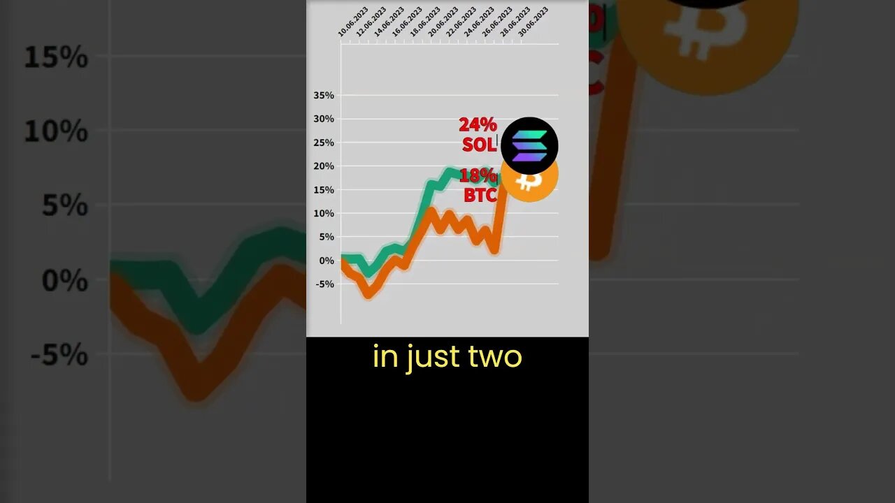 Cryptonews #9 🔥 Bitcoin VS Solana crypto 🔥 Bitcoin price 🔥 Bitcoin news Btc price 🔥 solana news