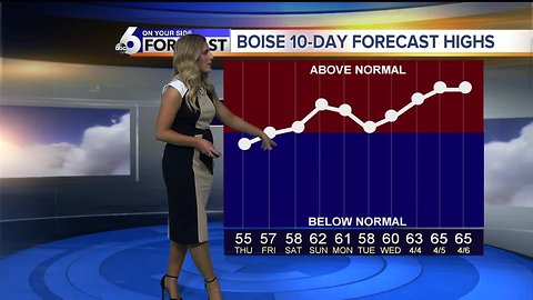 McKenna's OYS Forecast 3-27-19