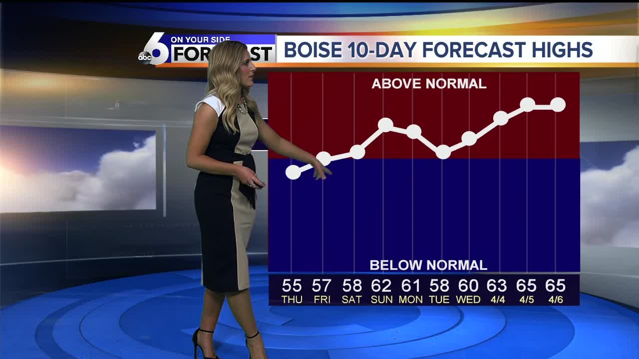 McKenna's OYS Forecast 3-27-19