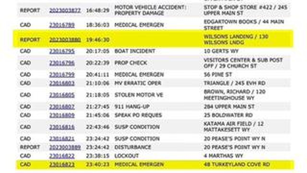 The police call log for Tafari Campbell's drowning @ Obama's home was left blank by police WHY?