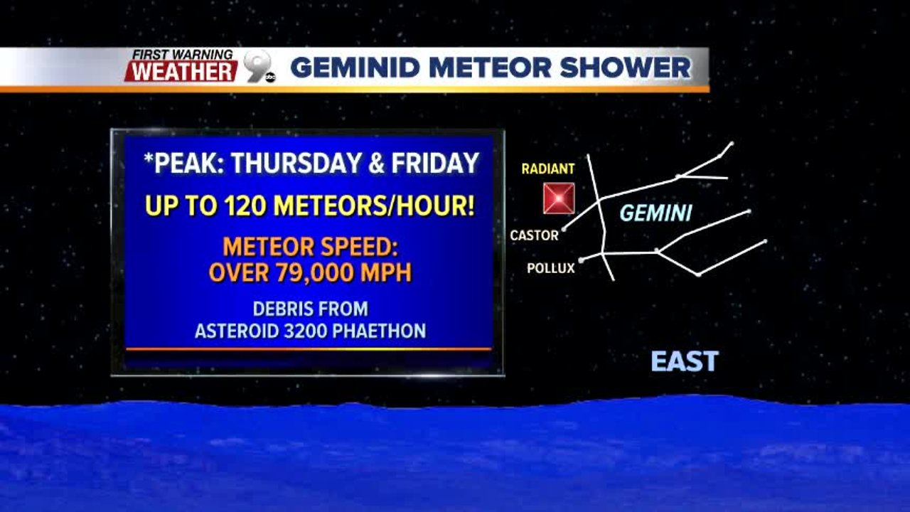 FORECAST: A chance of rain returns by Sunday