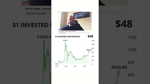 $1 Invested in Bitcoin in 2013 @davincij15