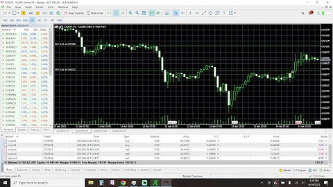 Prep Live Trading 4-14-2023