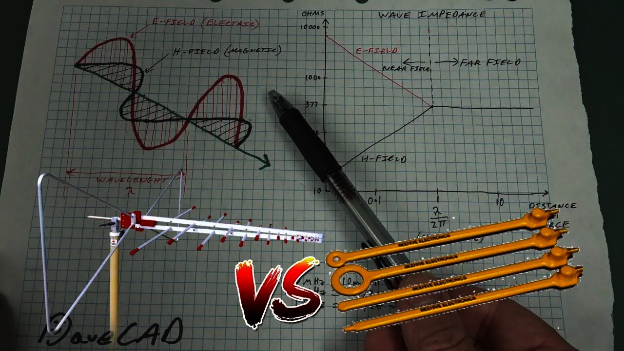 EEVblog #1273 - EMC Near Field vs Far Field Explained