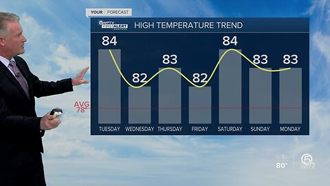 South Florida Monday evening forecast (3/16/20)