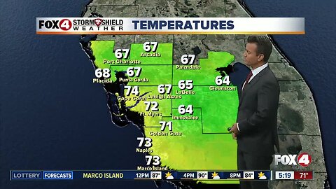 Tracking The Tropics