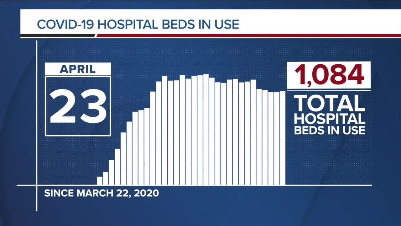 GRAPH: COVID-19 hospital beds in use as of April 23, 2020