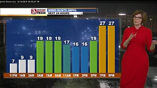 Jennifer's Thursday Forecast