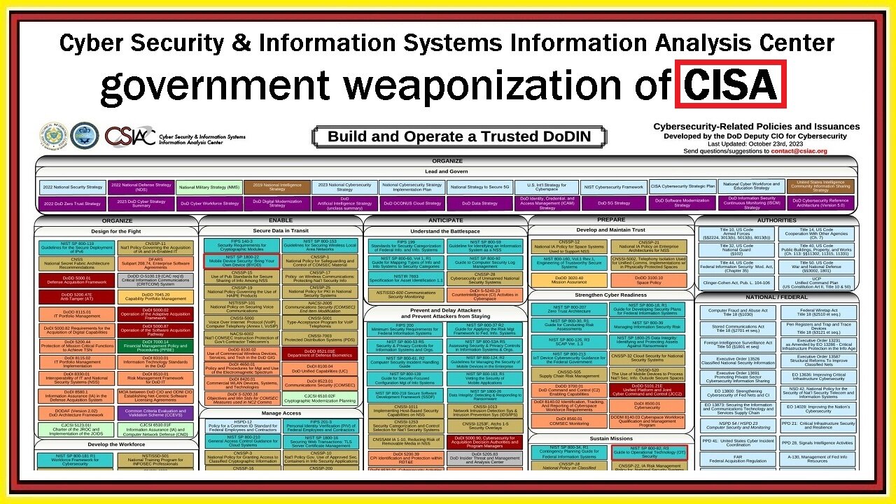 CyberWarfare (CISA)