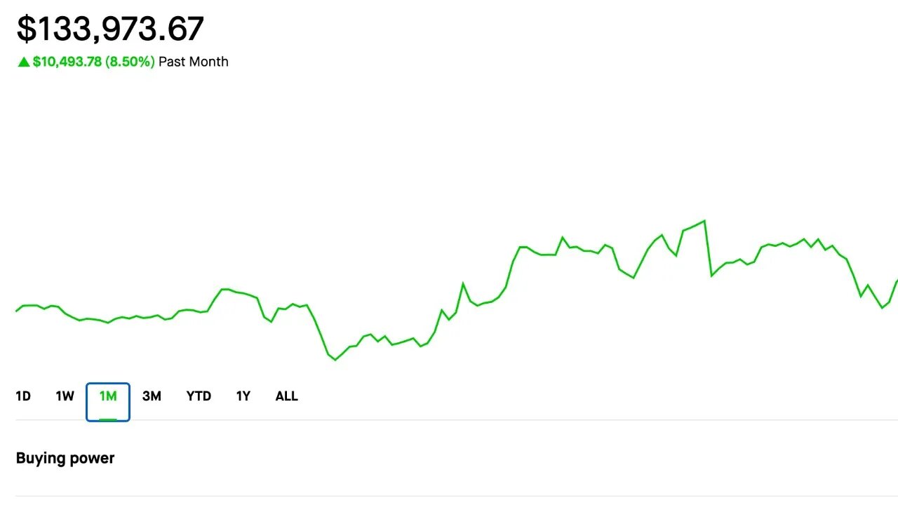 10K in 1 month selling options and credit spreads