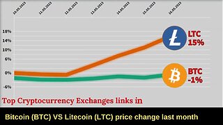 Bitcoin VS Litecoin price 🔥 Bitcoin price 🔥 Litecoin news 🔥 Bitcoin news Btc price 🔥 ltc prediction