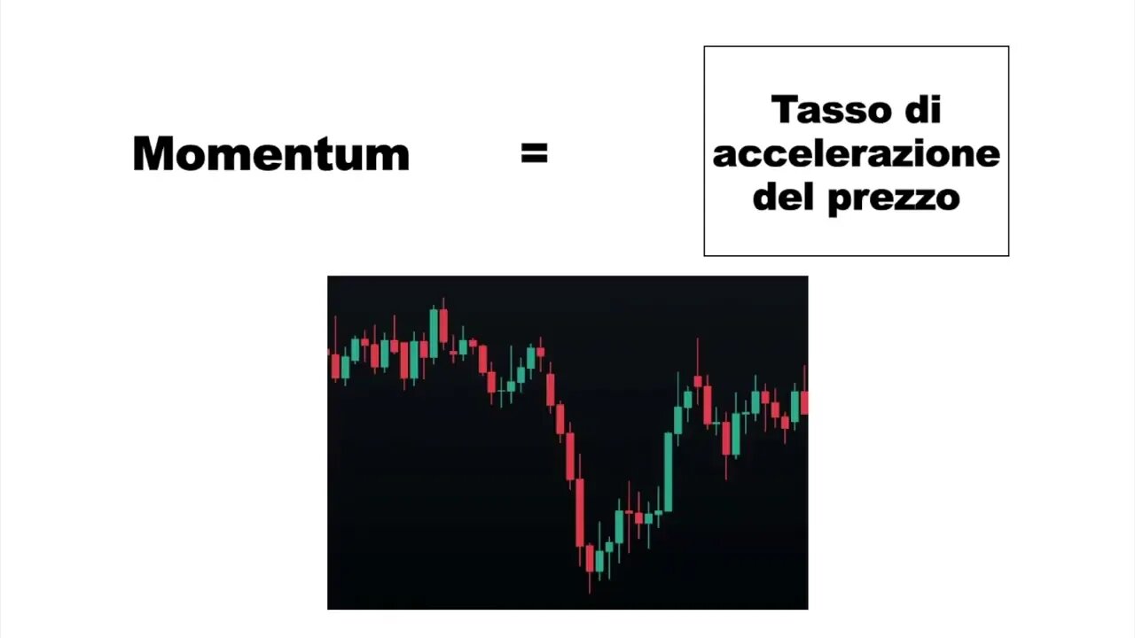 Che cos'è l'Oscillatore Stocastico?