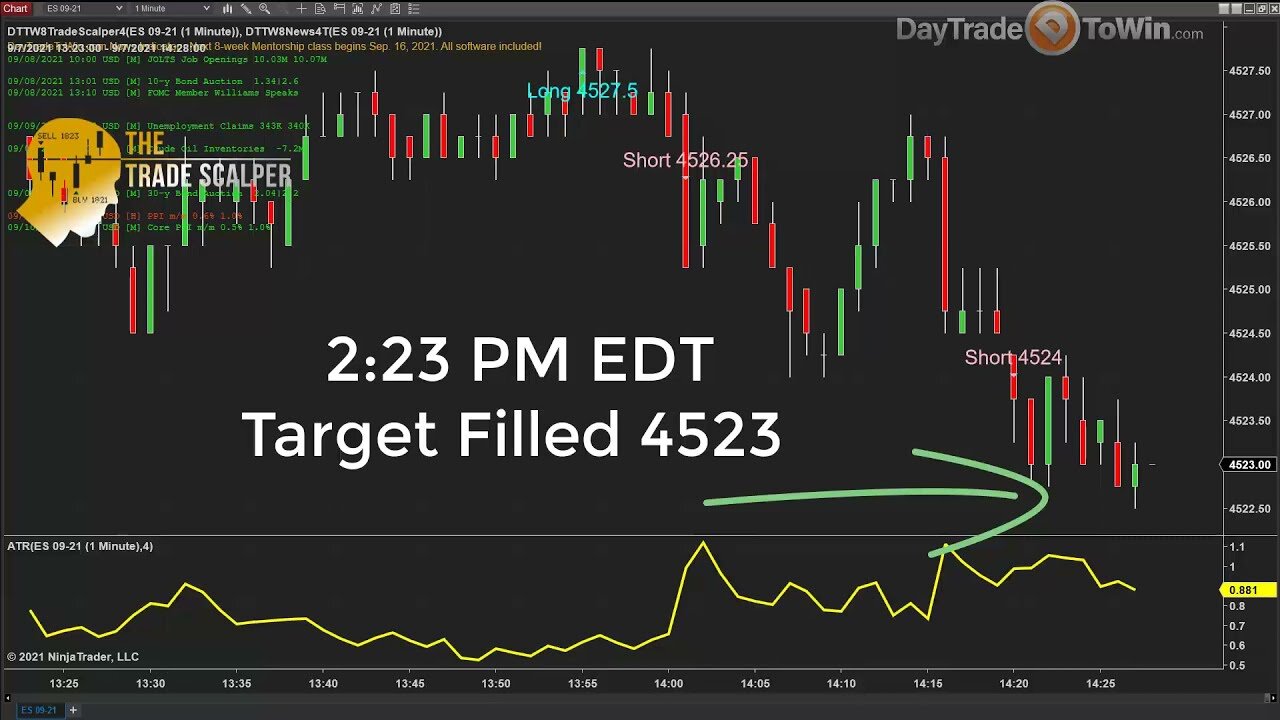 90 Accuracy Exact Trade Signals on Your Chart to Buy and Sell✔️