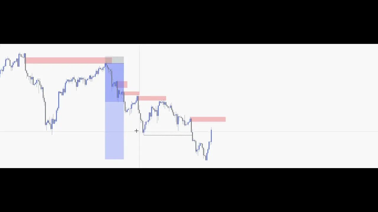 8 Scaling Into Trades