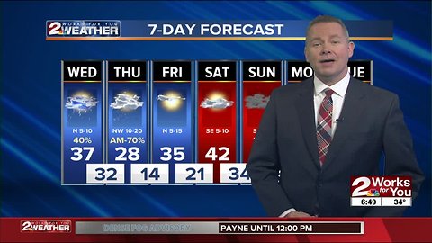 Chilly, drizzly Wednesday morning weather