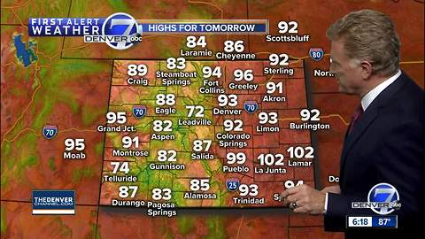 Hot and dry weather across Colorado through the weekend