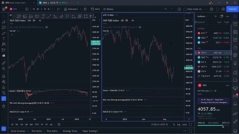 How to read the stock market index for swing trading profits