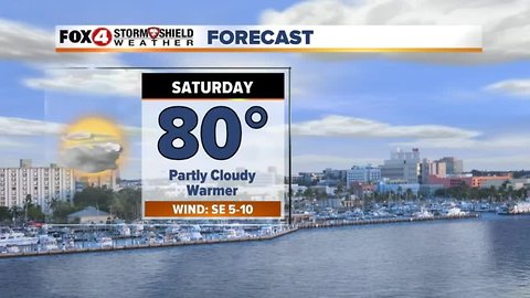 Weekend Forecast