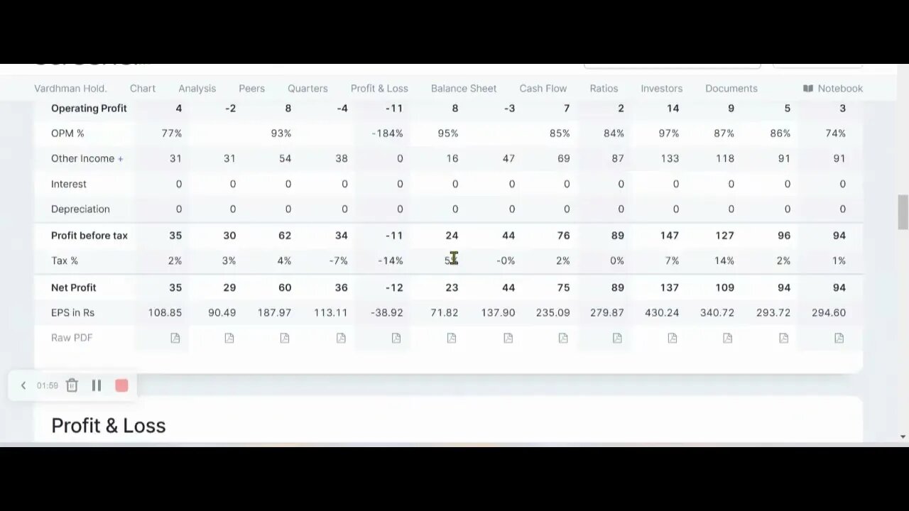 Complete Stock Analysis / Surgery for 06-10-2022