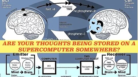 Is Big Brother Already Reading Your Mind & Storing Your Thoughts in a Data Center? Check This Out!