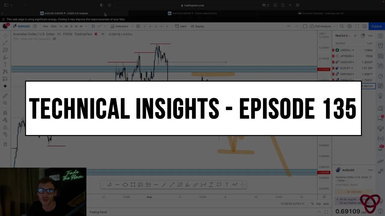 Forex Market Technical Insights - Episode 135