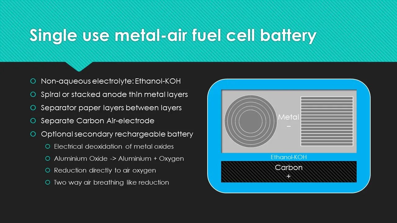 Single Use Metal-air Fuel Cell Battery