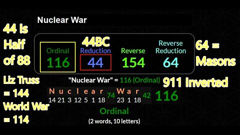 Some Liz Truss 44 Days Decoded Gematria Screenshots