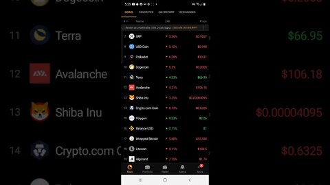Crypto pullback today and prediction