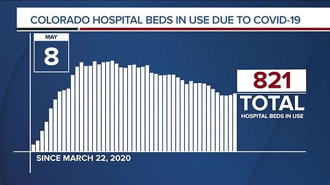 GRAPH: COVID-19 hospital beds in use as of May 8, 2020